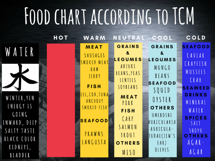 Tcm Time Chart